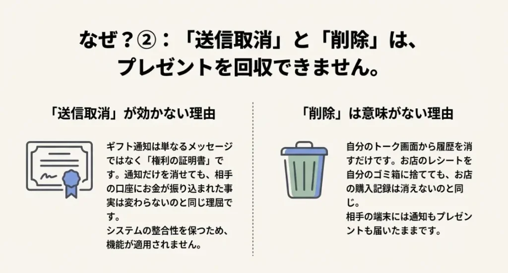 送信取り消し機能がギフト通知に適用されない理由