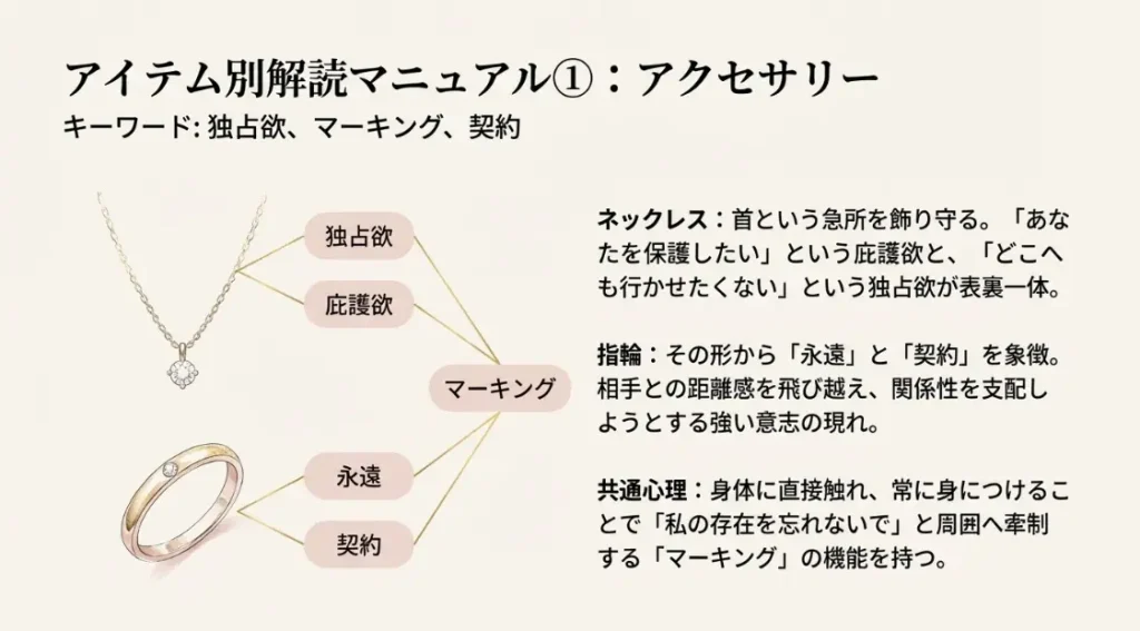アクセサリーに込められた独占欲と支配の心理的意図