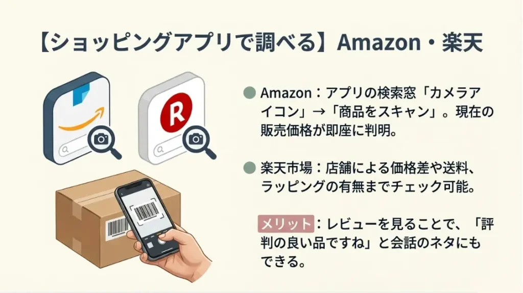 Amazonや楽天市場といった大手ショッピングアプリで調べる方法