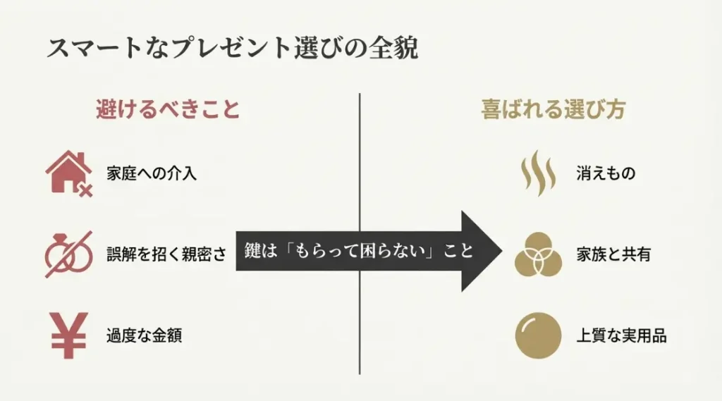 50代男性の既婚者が喜ぶプレゼントの具体例
