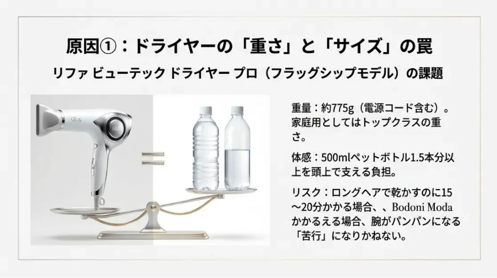 ドライヤーが重いことで感じる腕への負担と操作性