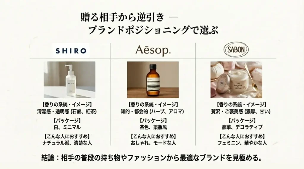 Aesopやsabonとの比較で分かるshiroの強み