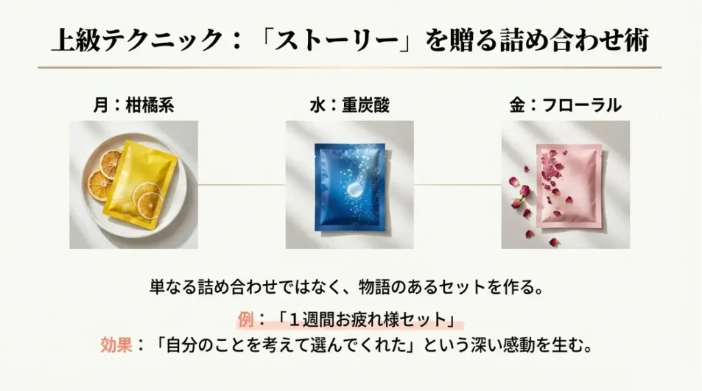 ドラッグストアのプレゼントで女性に喜ばれる活用術