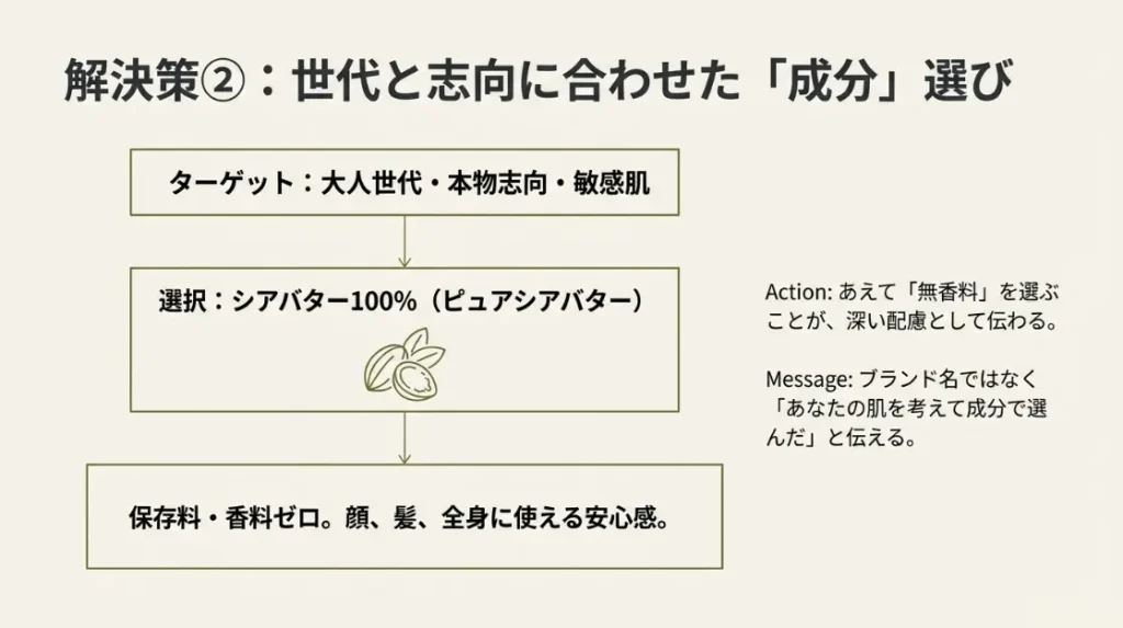年齢による肌と感覚の変化