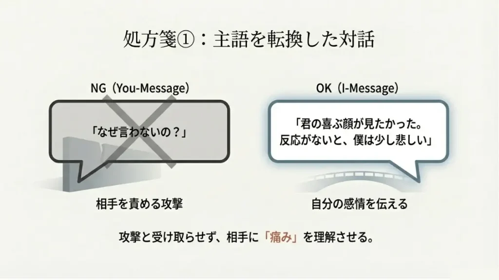 自分の気持ちを伝えて相手の変化を待つ対処法