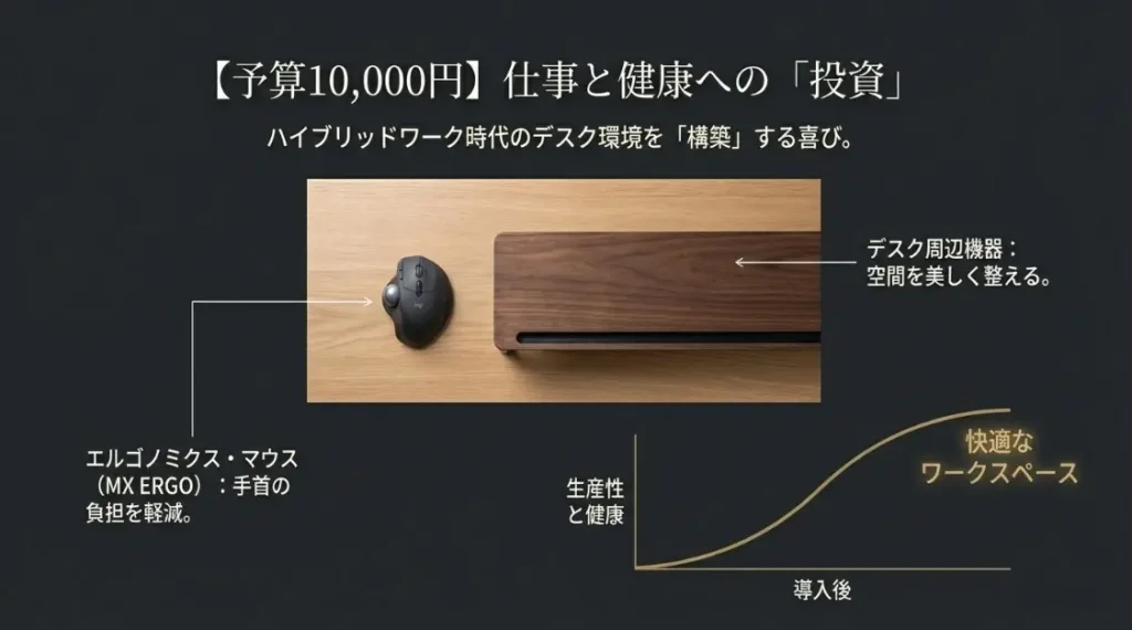 予算1万円で贈る最新ガジェットの数々
