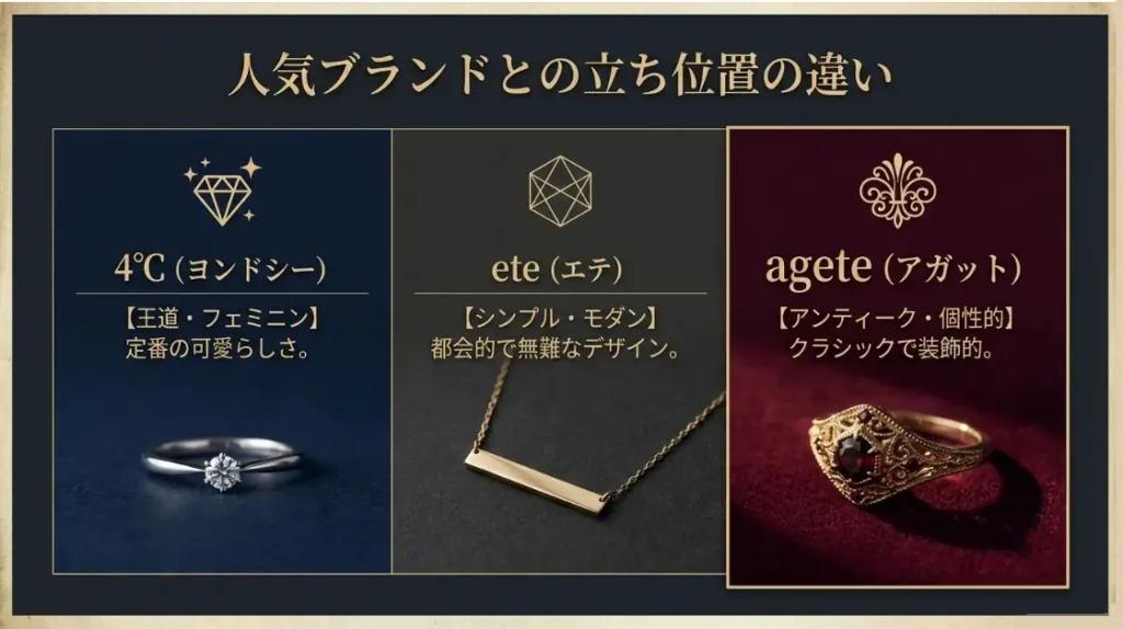 eteや4℃などの人気ブランドとの評判の比較