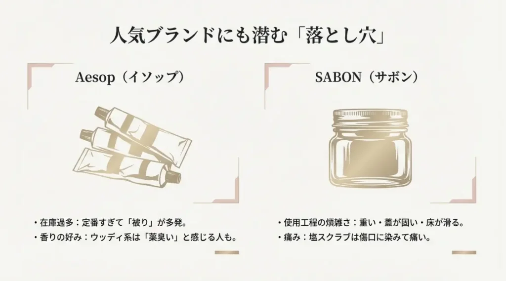 イソップやサボンの人気ブランドにも落とし穴がある