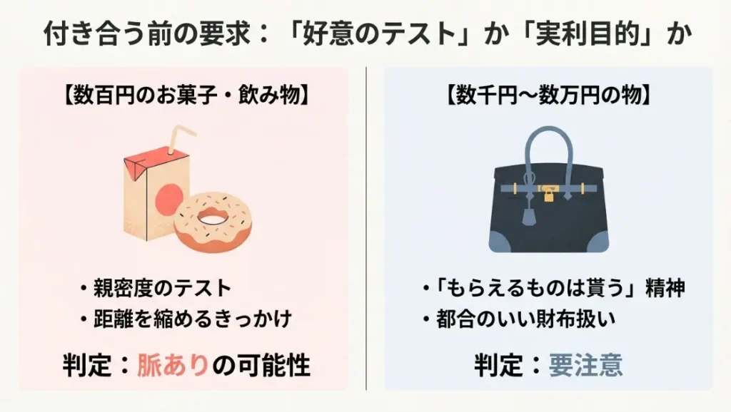 付き合ってない段階で要求する男性の意図