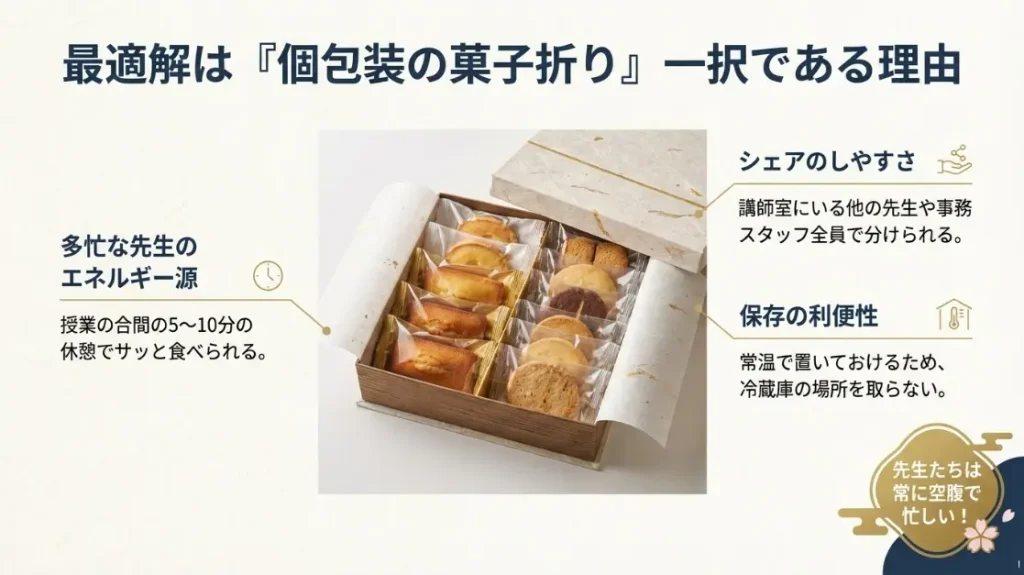 塾の先生へのプレゼントで菓子折りがおすすめな理由