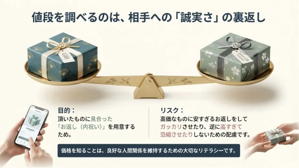 プレゼントの値段を調べる心理やマナーの注意点