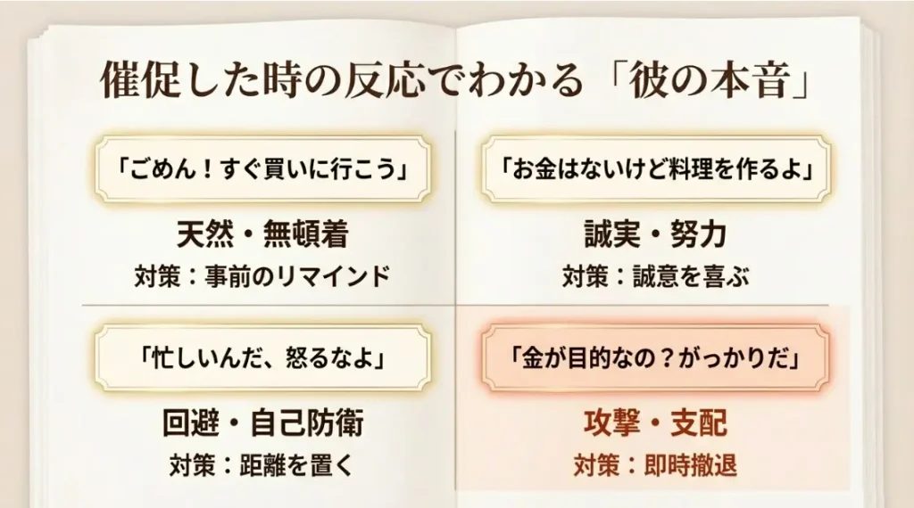 催促した時の反応から本気度を見極める方法