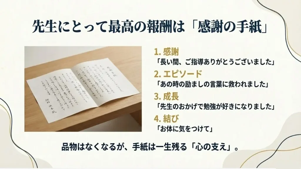 塾の先生へのプレゼントに添える手紙やメールの書き方