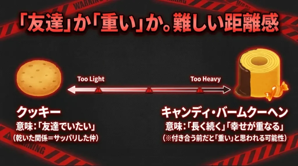友達でいたいの意味を持つクッキーとの関係性の違い