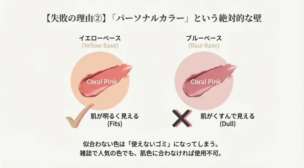 リップやアイシャドウはパーソナルカラーが重要