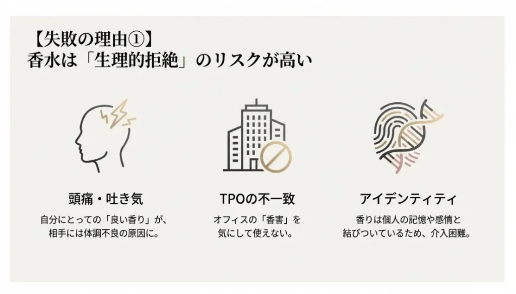 水は香りの好みが激しく最も失敗しやすいアイテム