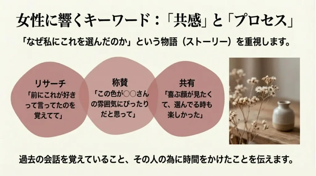 女性の心に刺さる共感とプロセスの褒め言葉