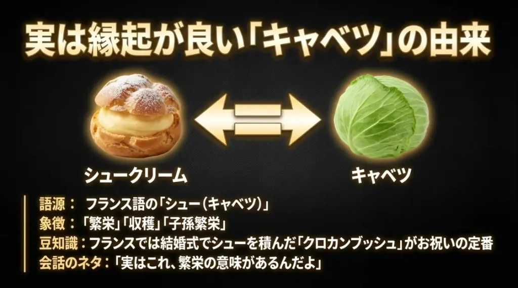 シュークリームの由来とキャベツが持つ繁栄の意味