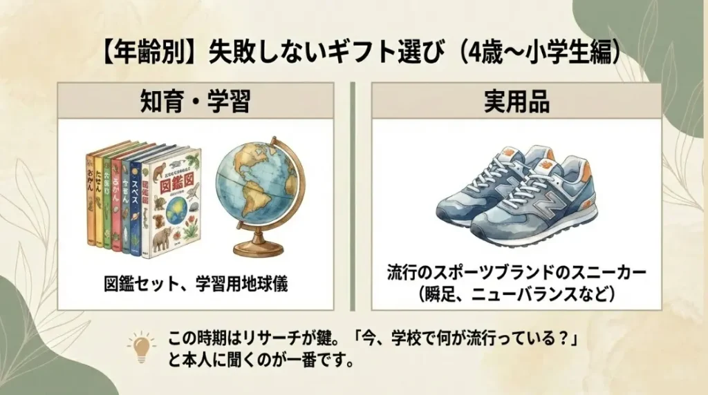 【4歳〜5歳・小学生】体験と実用品の組み合わせ