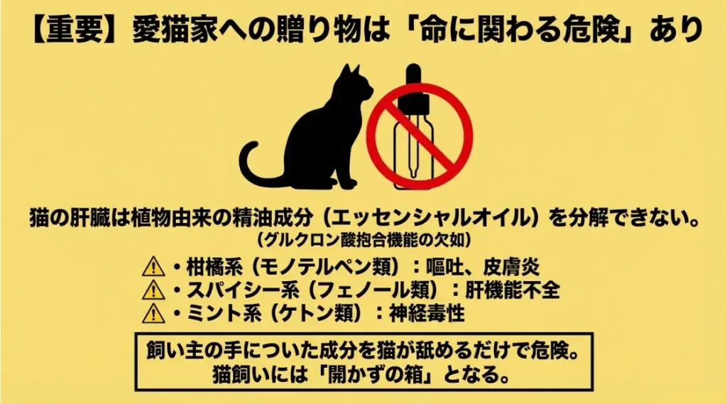 愛猫家にとって毒になる精油成分とペットへの健康被害