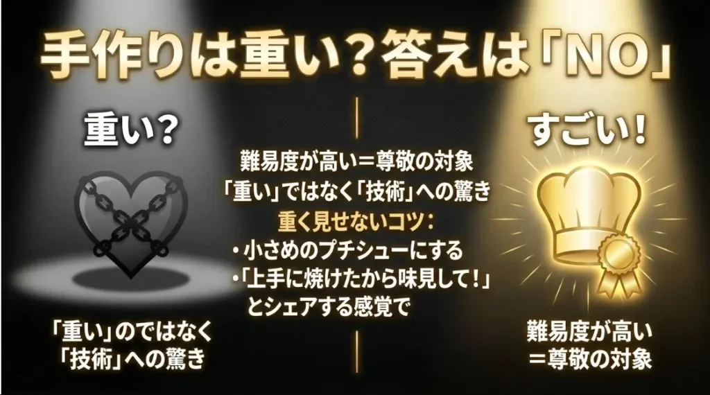 手作りは重い？不安な方に贈るシュークリームの価値