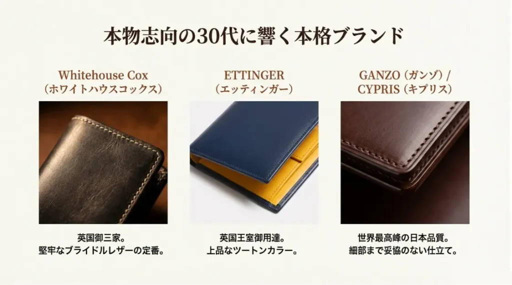 本物志向の30代男性に響くブランド