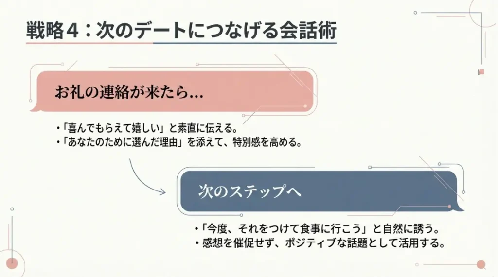 次のステップへ繋げる会話術