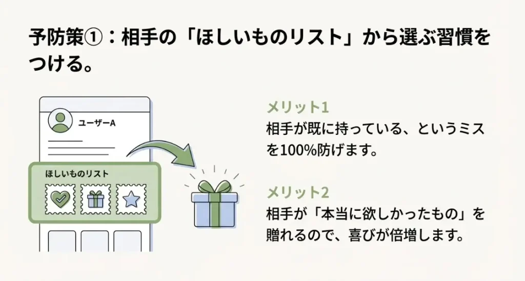 ほしいものリストを活用して誤送信を未然に防ぐ