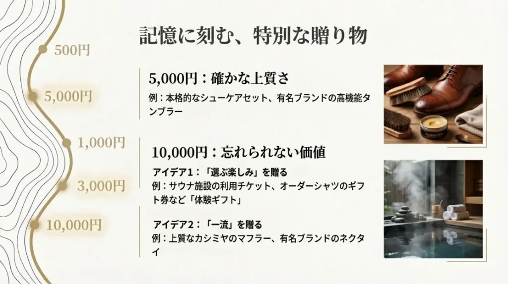 5000円で見つかる上質な贈り物