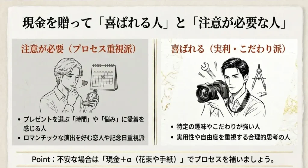 誕生日プレゼントで現金が嬉しくないと感じる人の心理