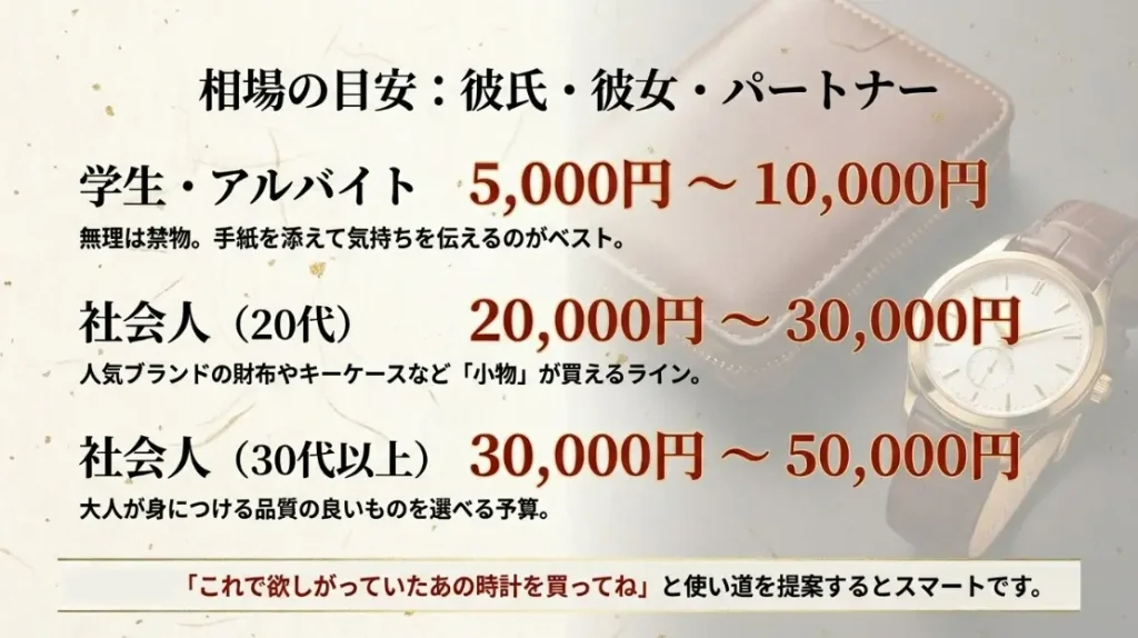彼女や彼氏へ贈る誕生日プレゼントの現金の相場目安