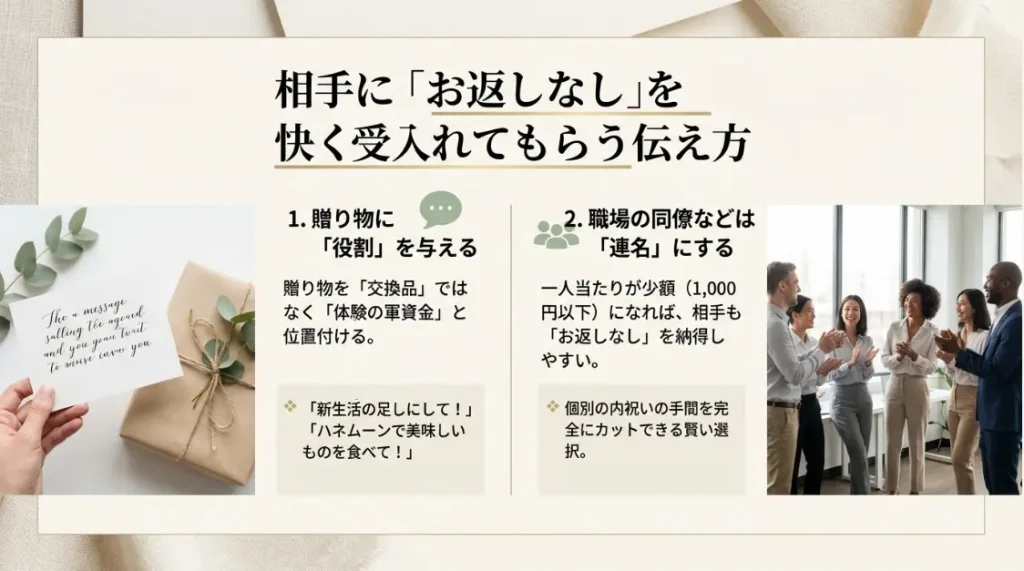 友達や同僚へお返しなしで贈る際のスマートな配慮