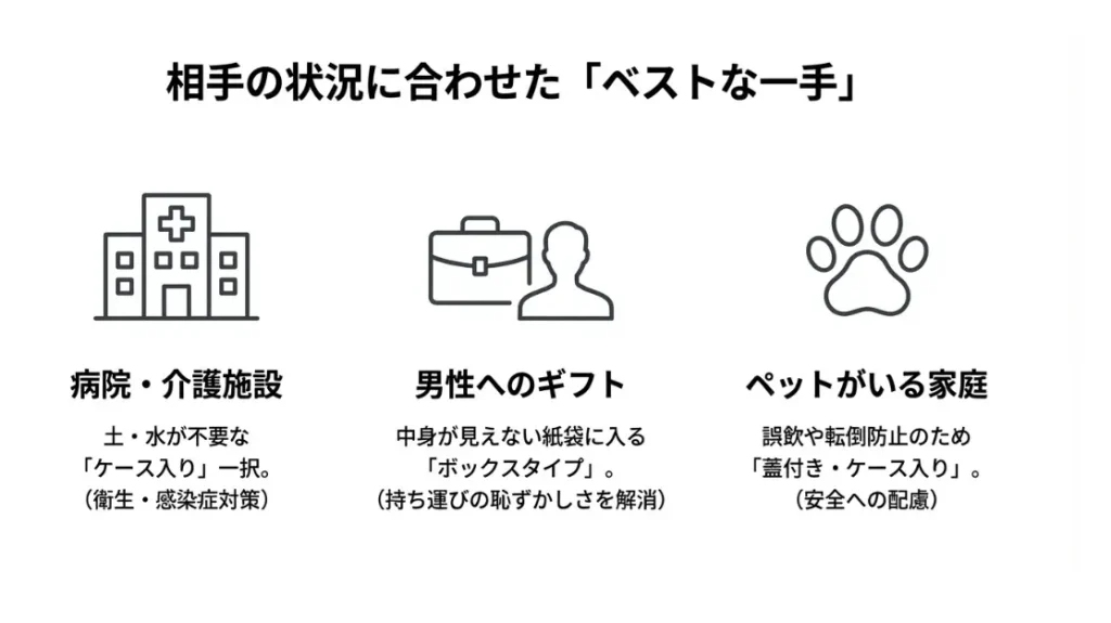 相手の状況にあわせて、フラワーボックスが「これ以上ない最高のギフト」に