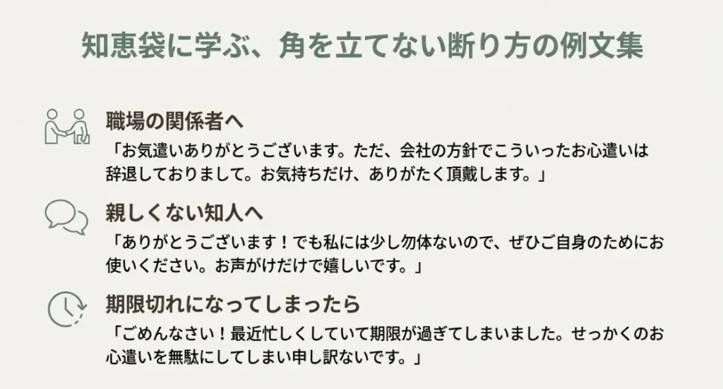 知恵袋に学ぶ角を立てない断り方の例文