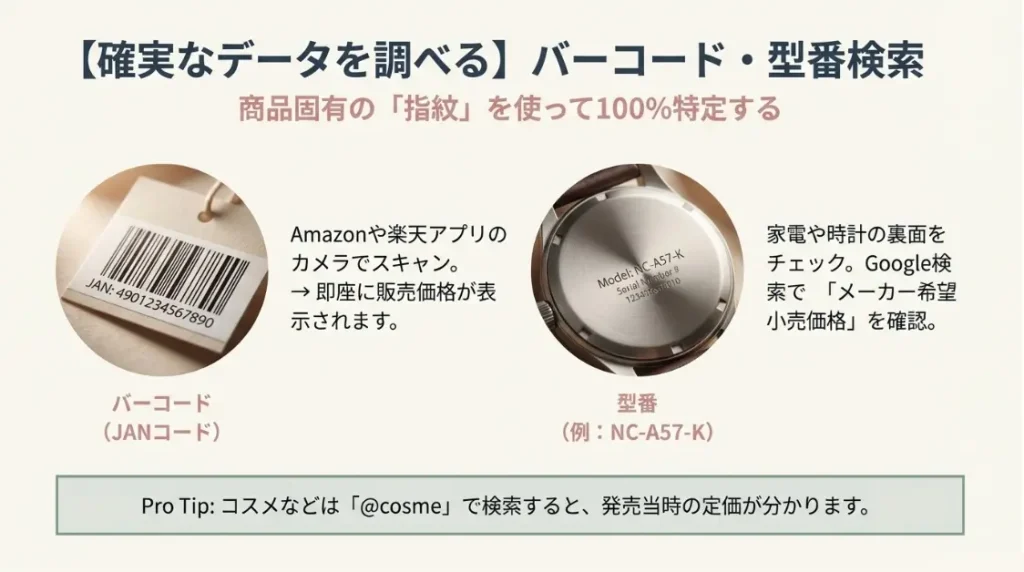 Amazonや楽天のサイトで画像検索を用いて調べる