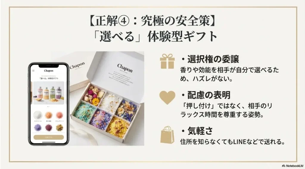 相手が選べるチャポンの入浴剤や体験型のギフト