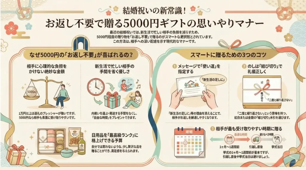 結婚祝いを5000円でお返し不要に！喜ばれるギフトとマナー