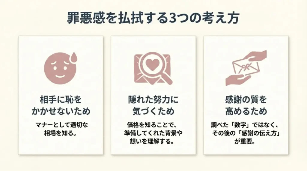 値段を調べる心理に潜む不安と罪悪感を解消する方法