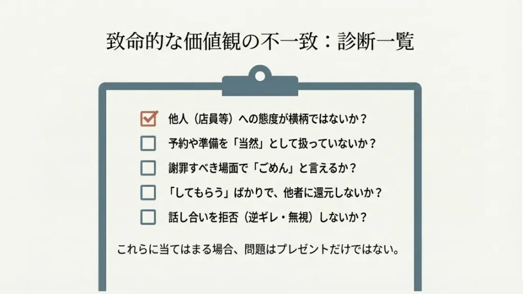 価値観の不一致で別れるべきか迷う時のチェック項目