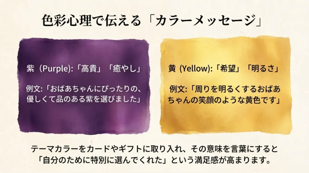 喜寿や傘寿のテーマカラーを活かした言葉選び