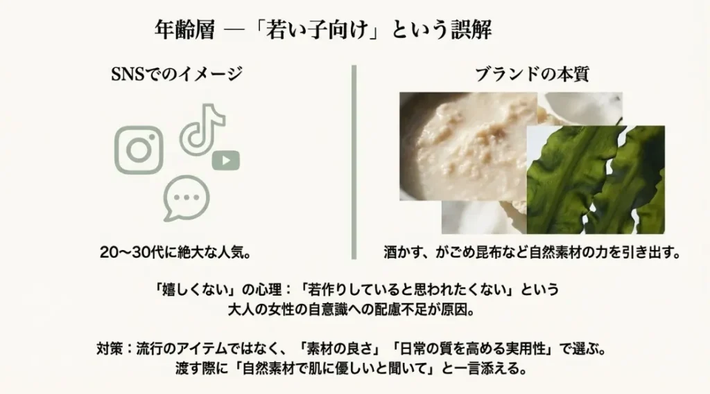 shiroはおばさん世代には嬉しくない？年齢層の真実