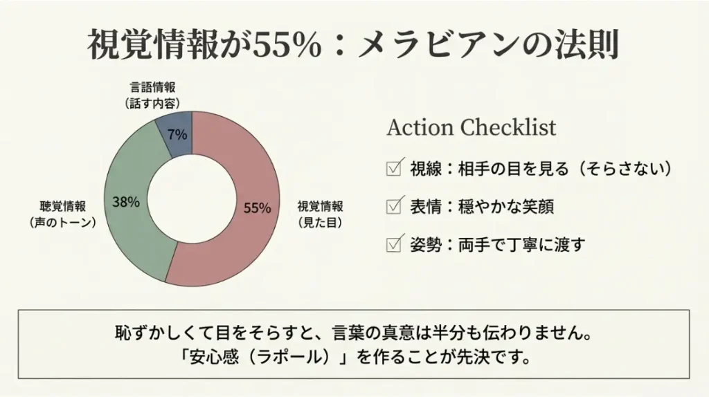 視線や表情を意識した対面での渡し方とマナー