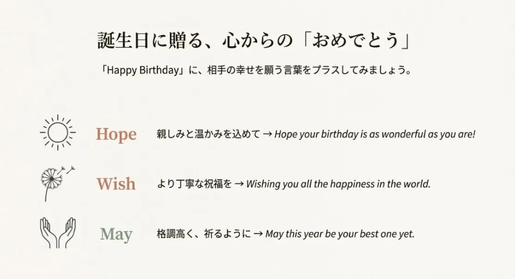 誕生日に贈る心のこもったお祝いメッセージの書き方