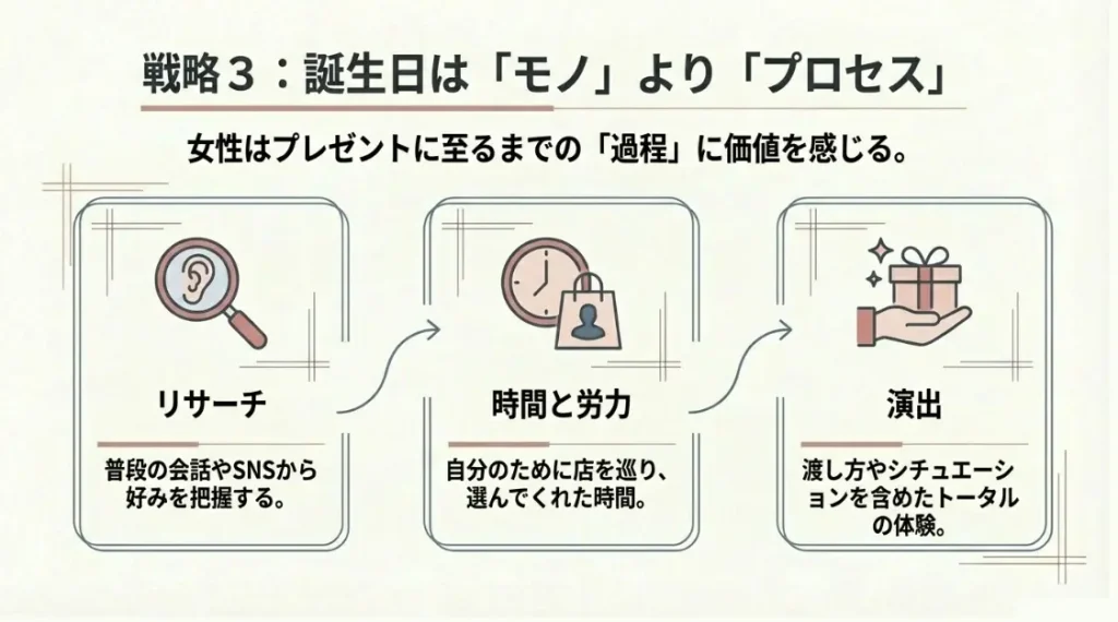 特別な誕生日プレゼントへの期待値