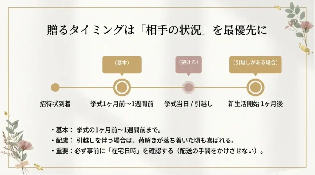 挙式前後のいつ渡すのがベストか贈るタイミングを解説