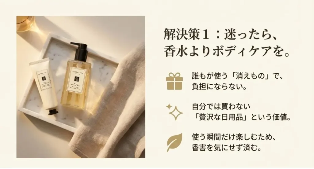 好みを問わず使いやすいハンドクリームやボディケア