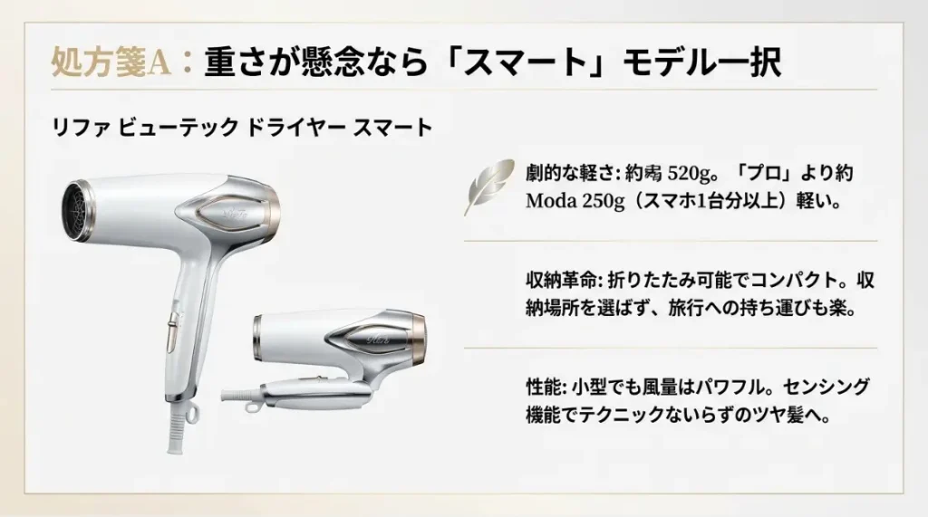 重さが気になる相手には軽量のスマートモデルを贈る