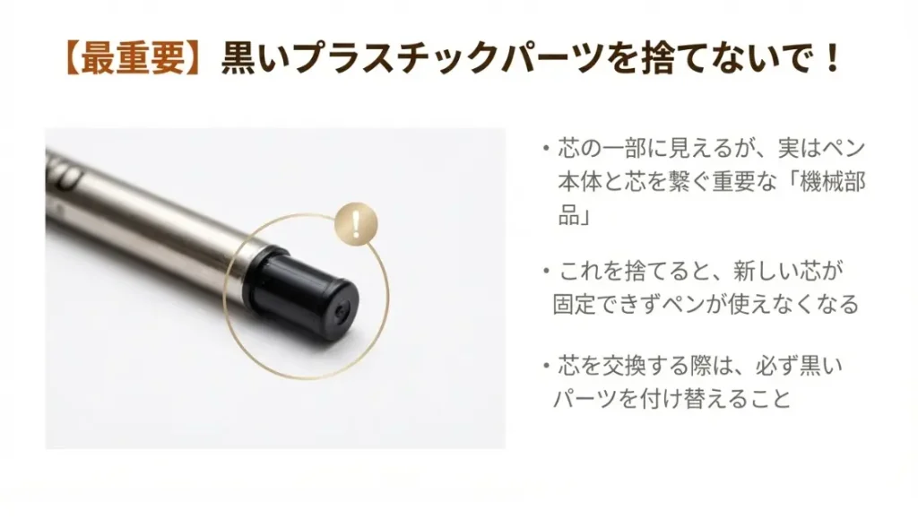 紛失しやすい黒いキャップとD1規格の互換性