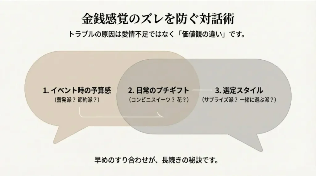 金銭感覚の不一致を防ぐための建設的な対話術