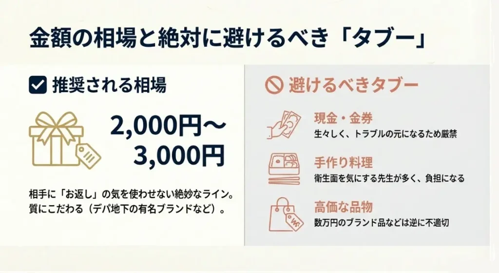 塾の先生へのプレゼントの相場と金額の注意点